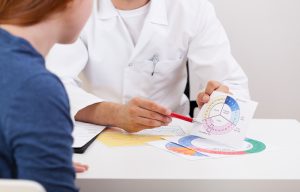 3D/ 4D Ultrasound